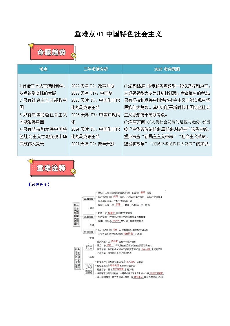 重难点01中国特色社会主义-2025年高考政治 热点 重点 难点 专练（天津专用）（解析版）第1页