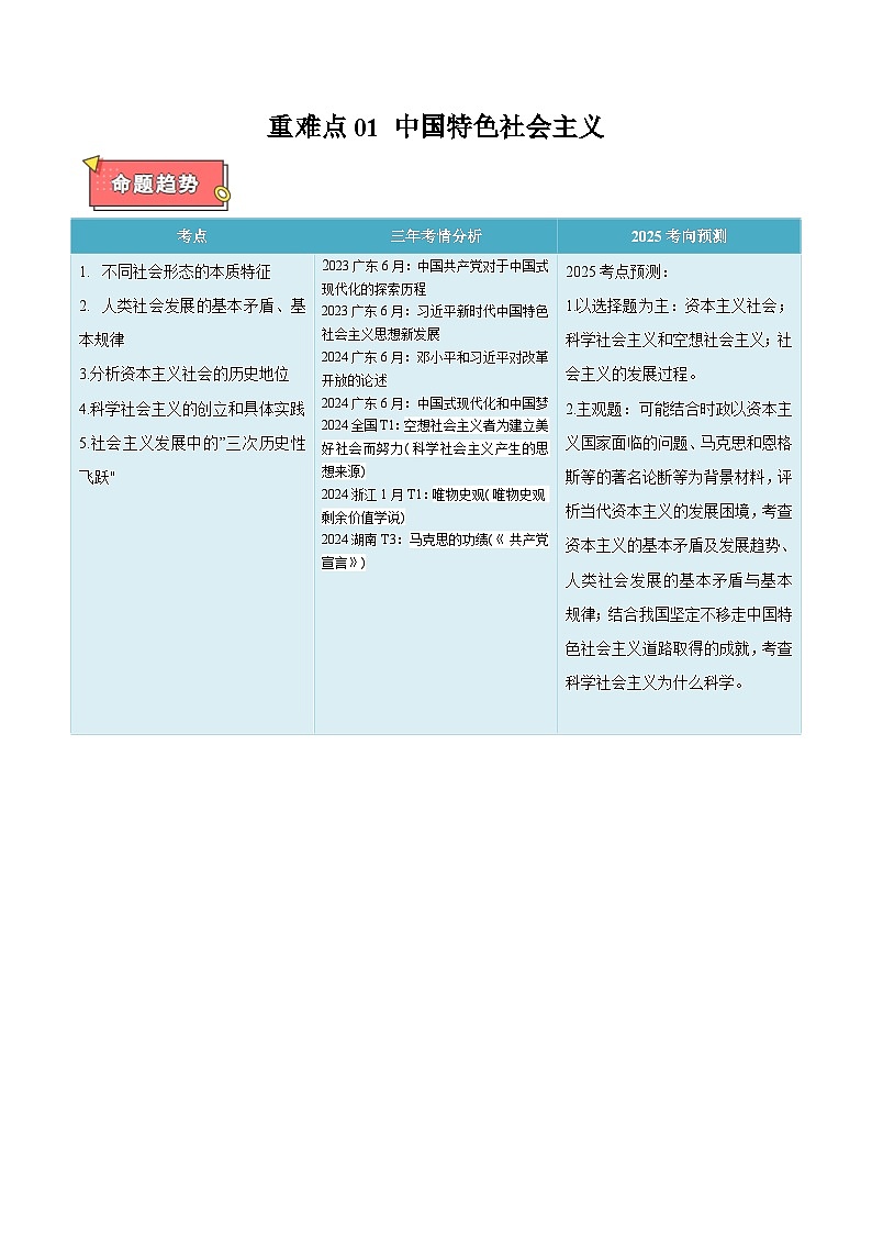 重难点01 中国特色社会主义-2025年高考政治 热点 重点 难点 专练（广东专用）（解析版）第1页