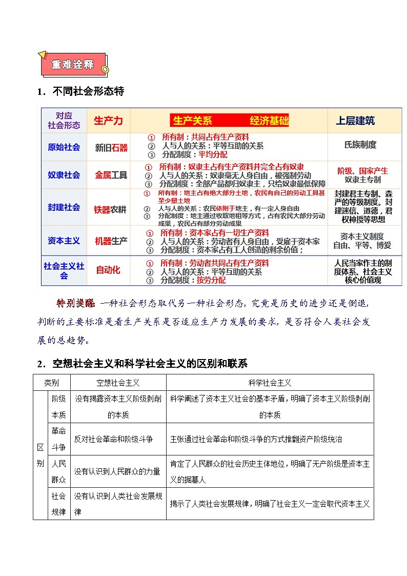 重难点01 中国特色社会主义-2025年高考政治 热点 重点 难点 专练（广东专用）（解析版）第3页