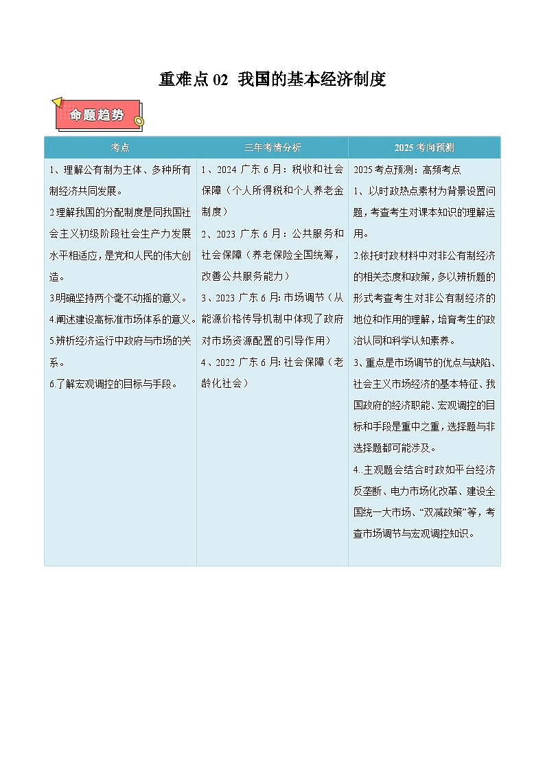 重难点02 我国的基本经济制度-2025年高考政治 热点 重点 难点 专练（广东专用）（解析版）第1页
