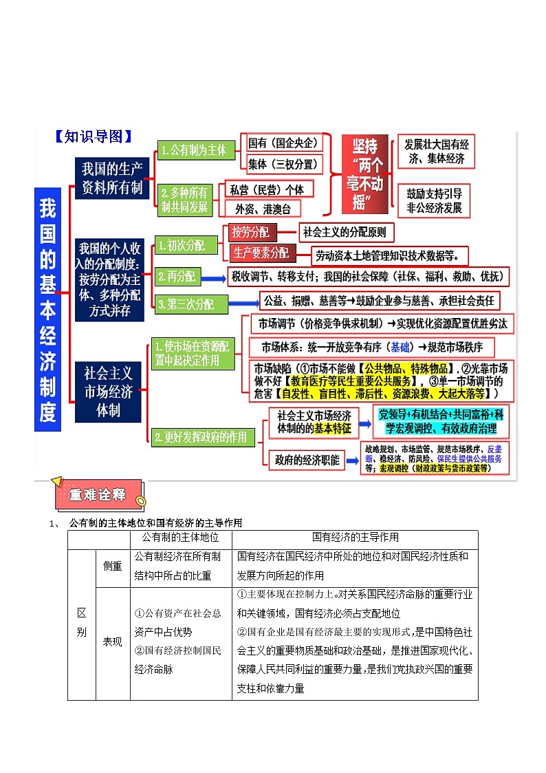 重难点02 我国的基本经济制度-2025年高考政治 热点 重点 难点 专练（广东专用）（解析版）第2页