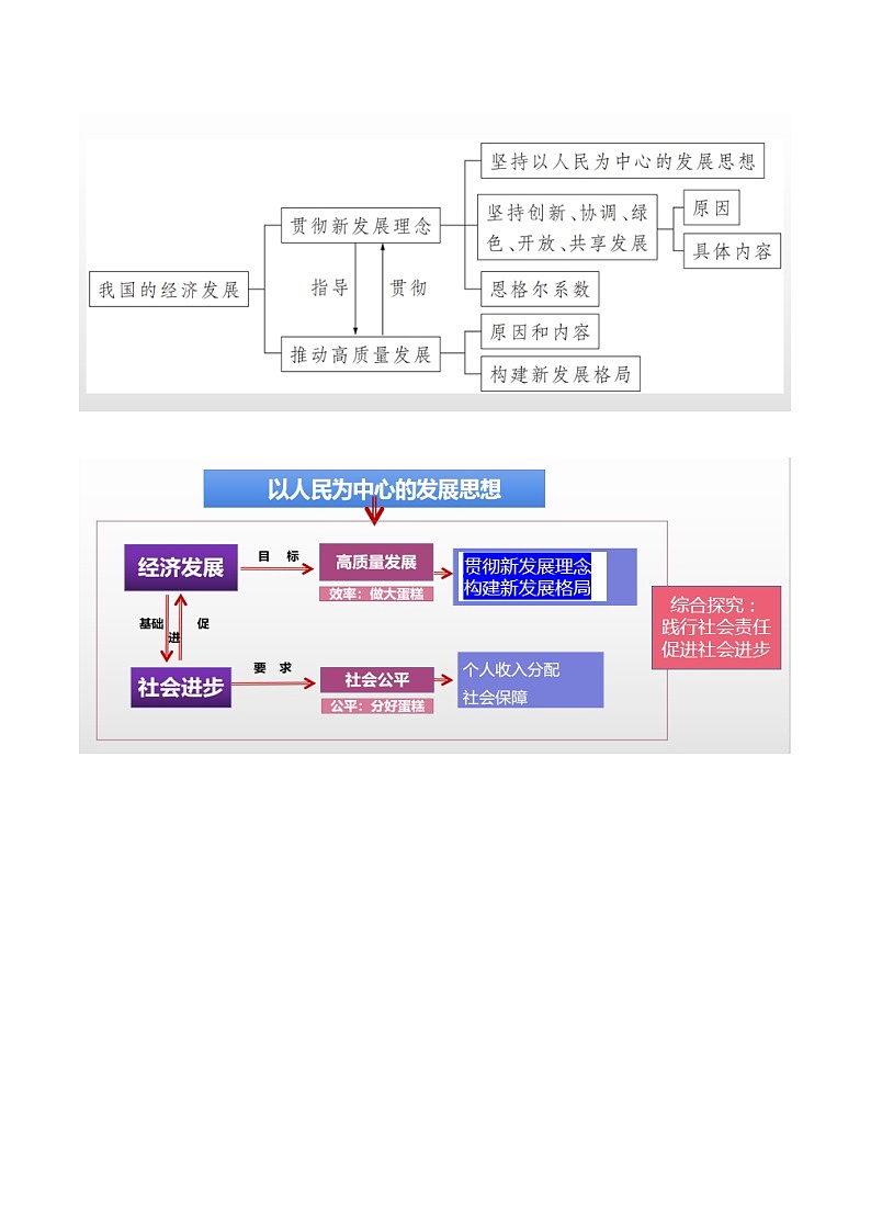 重难点03 经济发展与社会进步-2025年高考政治 热点 重点 难点 专练（广东专用）（原卷版）第2页