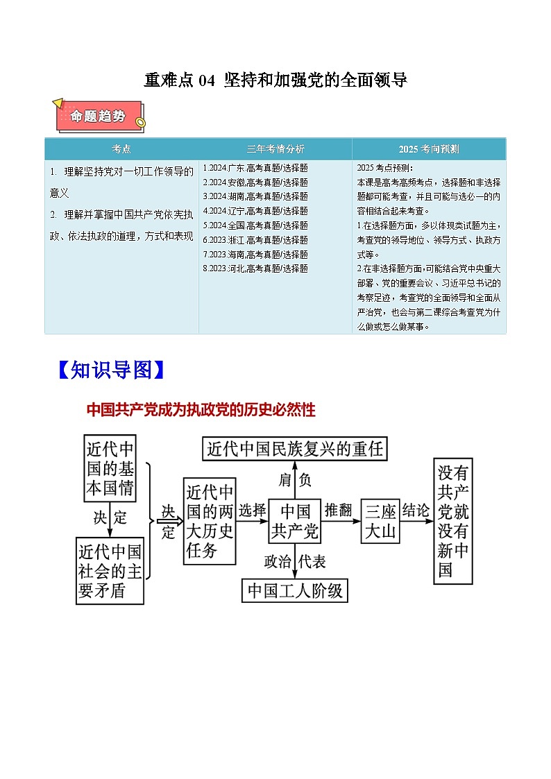 重难点04 坚持和加强党的全面领导-2025年高考政治 热点 重点 难点 专练（广东专用）（原卷版）第1页