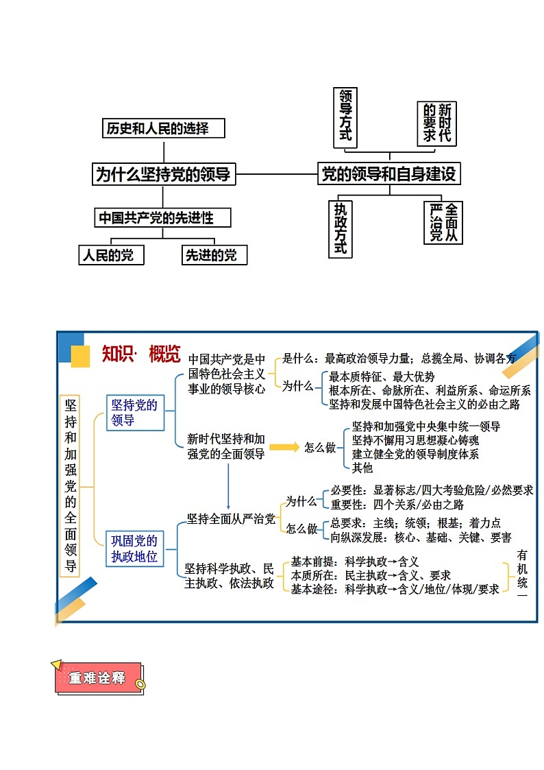 重难点04 坚持和加强党的全面领导-2025年高考政治 热点 重点 难点 专练（广东专用）（解析版）第2页