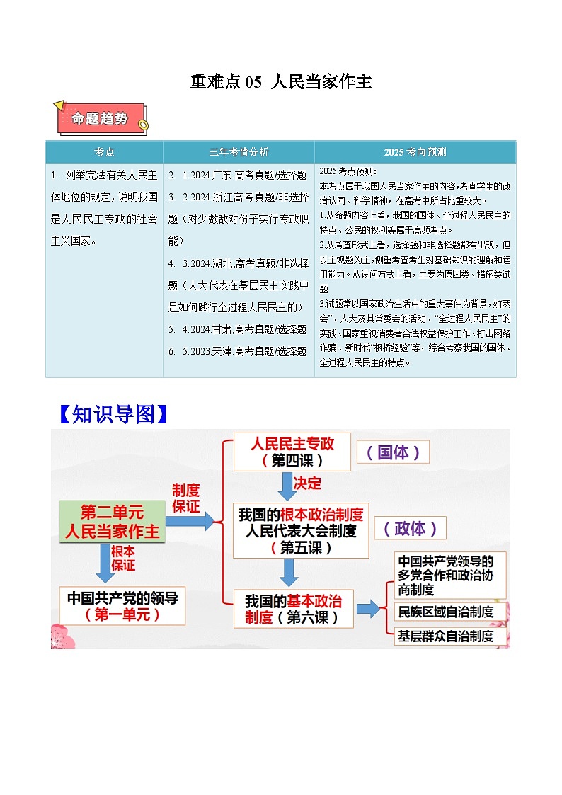重难点05 人民当家作主-2025年高考政治 热点 重点 难点 专练（广东专用）（解析版）第1页