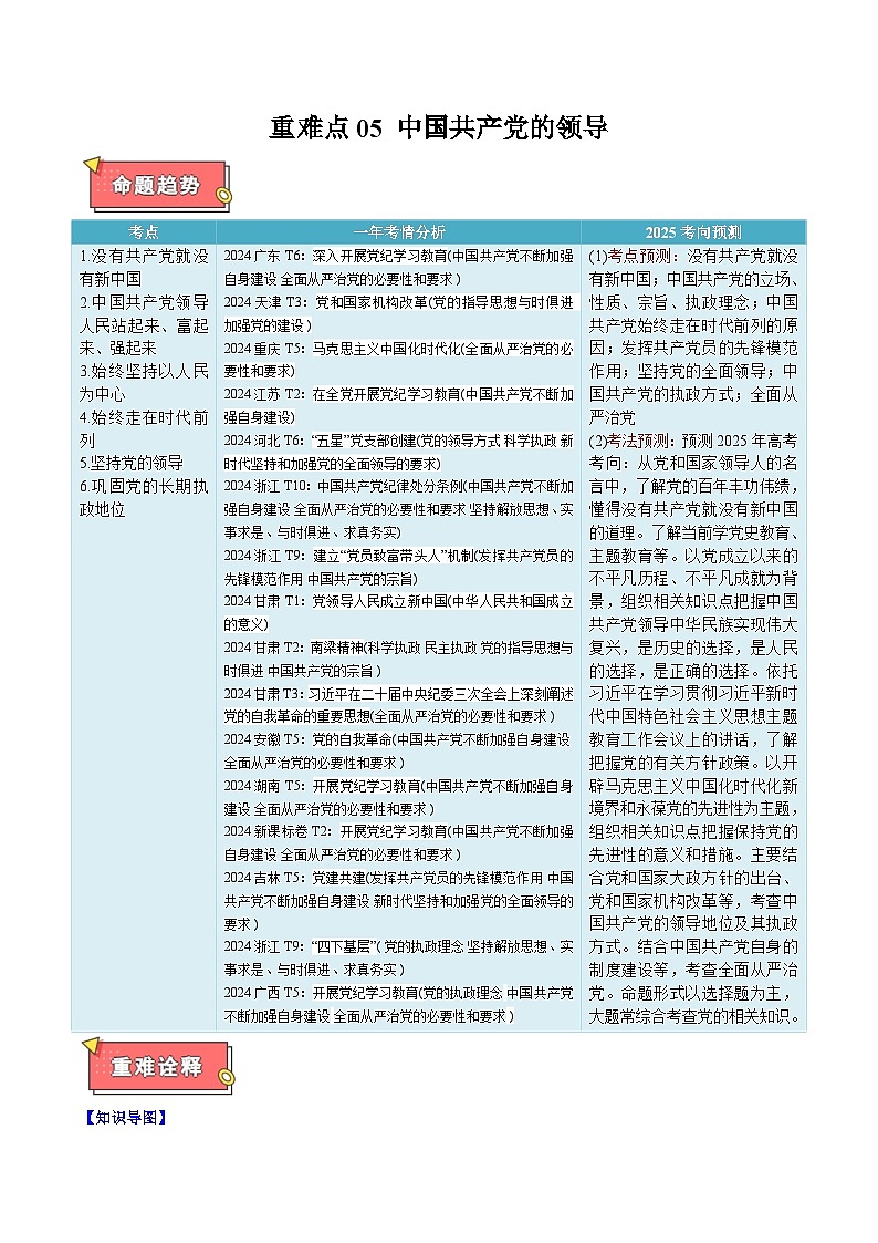 重难点05 中国共产党的领导-2025年高考政治 热点 重点 难点 专练（新高考通用）（原卷版）第1页