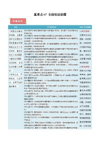 重难点07 全面依法治国-2025年高考政治 热点 重点 难点 专练（新高考通用）