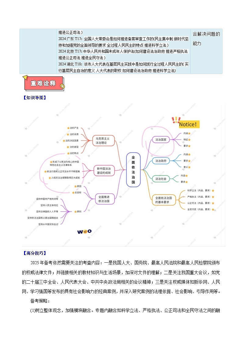 重难点07 全面依法治国-2025年高考政治 热点 重点 难点 专练（新高考通用）（解析版）第2页