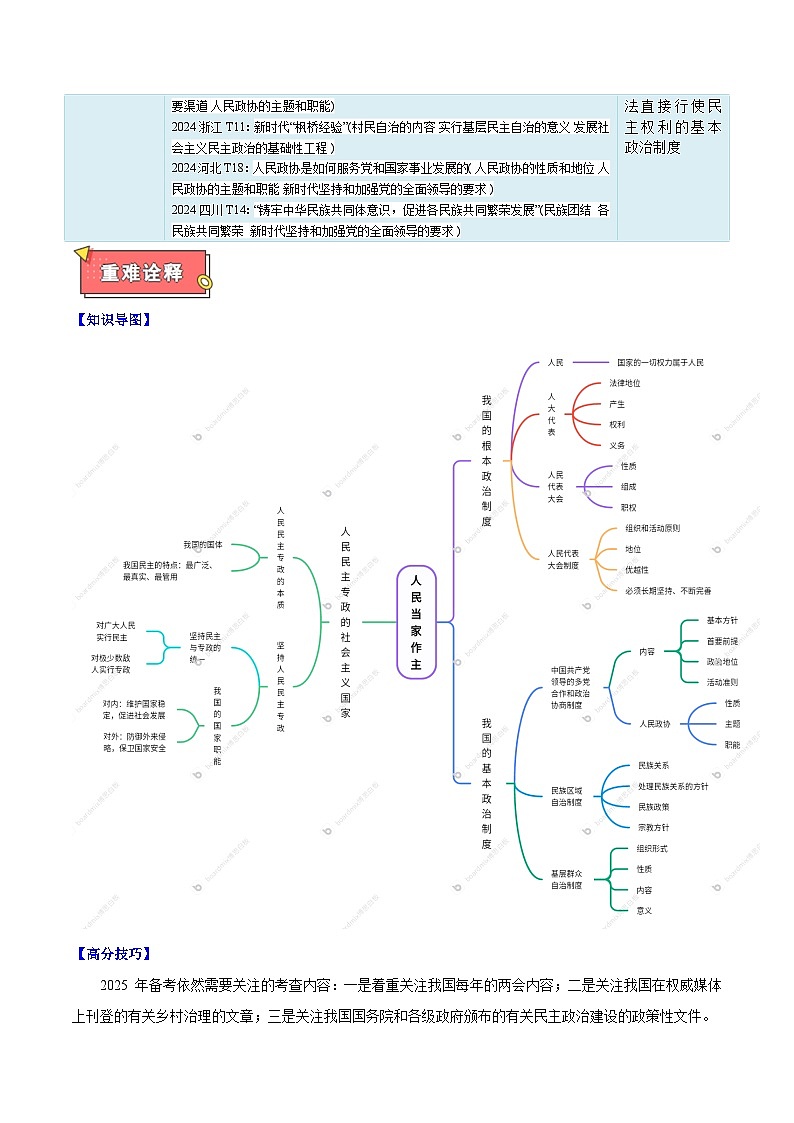 重难点06 人民当家作主-2025年高考政治 热点 重点 难点 专练（新高考通用）（解析版）第2页