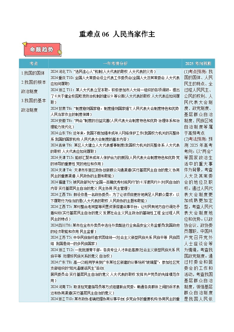 重难点06 人民当家作主-2025年高考政治 热点 重点 难点 专练（新高考通用）（原卷版）第1页