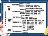 第一课  走进思维世界（精品课件）-2025年高考政治一轮复习（新高考通用）