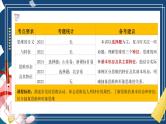 第一课  走进思维世界（精品课件）-2025年高考政治一轮复习（新高考通用）