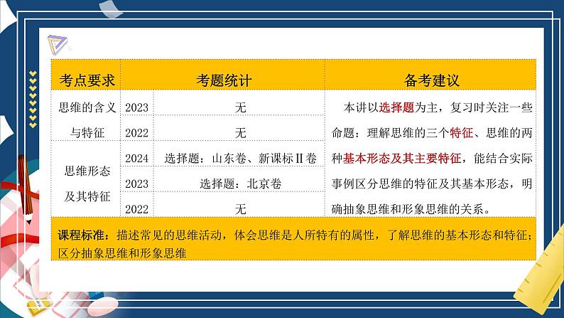 第一课  走进思维世界（精品课件）-2025年高考政治一轮复习（新高考通用）第5页