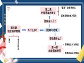 第二课  把握逻辑要义（精品课件）-2025年高考政治一轮复习（新高考通用）