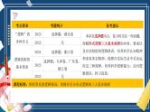 第二课  把握逻辑要义（精品课件）-2025年高考政治一轮复习（新高考通用）