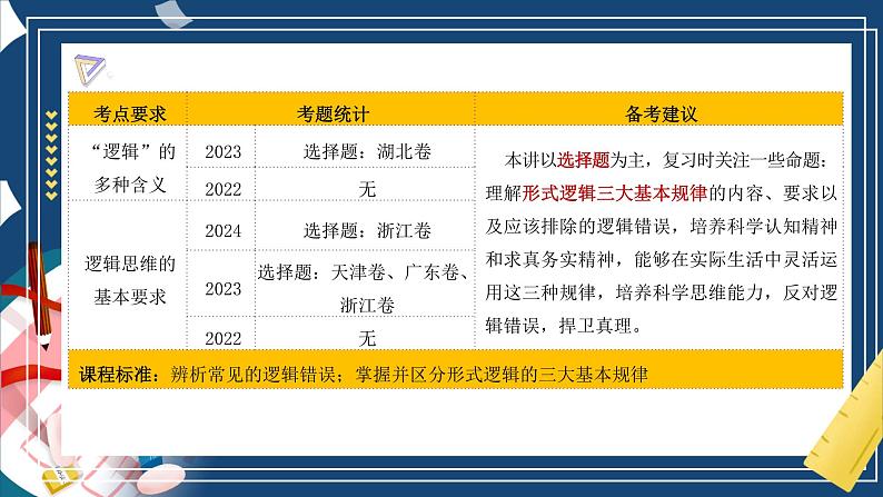 第二课  把握逻辑要义（精品课件）-2025年高考政治一轮复习（新高考通用）第5页