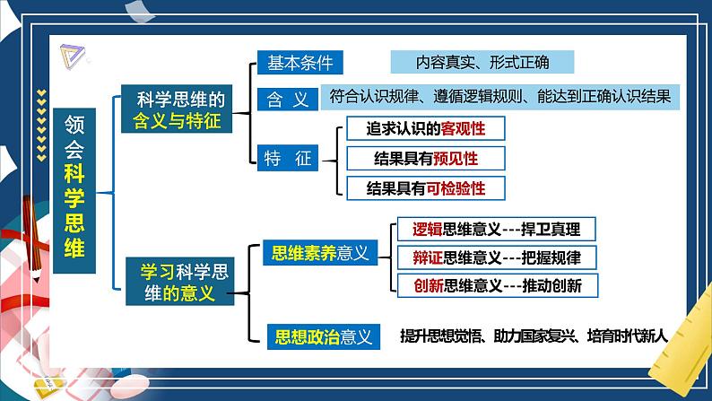 第三课  领会科学思维（精品课件）-2025年高考政治一轮复习（新高考通用）第3页