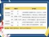 第三课  领会科学思维（精品课件）-2025年高考政治一轮复习（新高考通用）