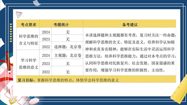 第三课  领会科学思维（精品课件）-2025年高考政治一轮复习（新高考通用）第5页