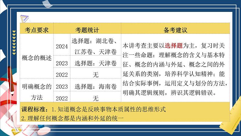 第四课 准确把握概念（精品课件）-2025年高考政治一轮复习（新高考通用）第6页