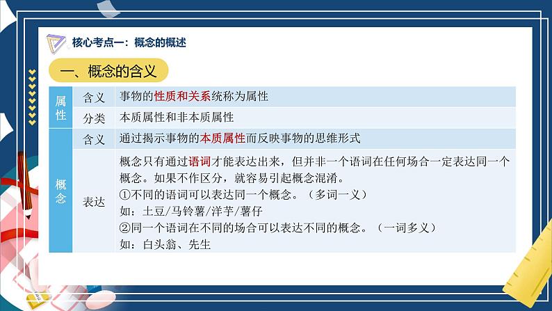 第四课 准确把握概念（精品课件）-2025年高考政治一轮复习（新高考通用）第8页