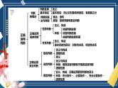 第五课 正确运用判断（精品课件）-2025年高考政治一轮复习（新高考通用）