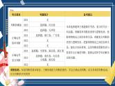 第五课 正确运用判断（精品课件）-2025年高考政治一轮复习（新高考通用）