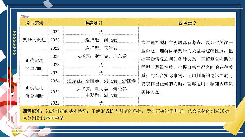 第五课 正确运用判断（精品课件）-2025年高考政治一轮复习（新高考通用）第5页