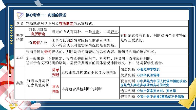 第五课 正确运用判断（精品课件）-2025年高考政治一轮复习（新高考通用）第7页