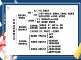 第六课 掌握演绎推理方法（精品课件）-2025年高考政治一轮复习（新高考通用）