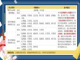 第六课 掌握演绎推理方法（精品课件）-2025年高考政治一轮复习（新高考通用）