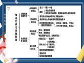第七课 学会归纳和类比推理（精品课件）-2025年高考政治一轮复习（新高考通用）