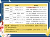第七课 学会归纳和类比推理（精品课件）-2025年高考政治一轮复习（新高考通用）