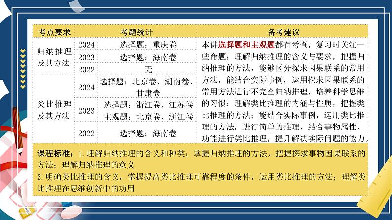 第七课 学会归纳和类比推理（精品课件）-2025年高考政治一轮复习（新高考通用）第5页