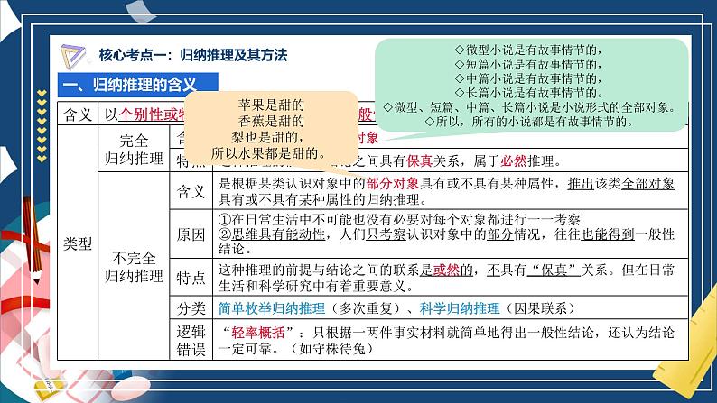 第七课 学会归纳和类比推理（精品课件）-2025年高考政治一轮复习（新高考通用）第7页