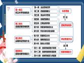 第八课 把握辩证分合（精品课件）-2025年高考政治一轮复习（新高考通用）