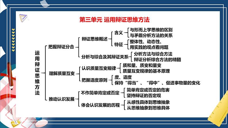 第八课 把握辩证分合（精品课件）-2025年高考政治一轮复习（新高考通用）第2页