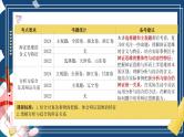 第八课 把握辩证分合（精品课件）-2025年高考政治一轮复习（新高考通用）