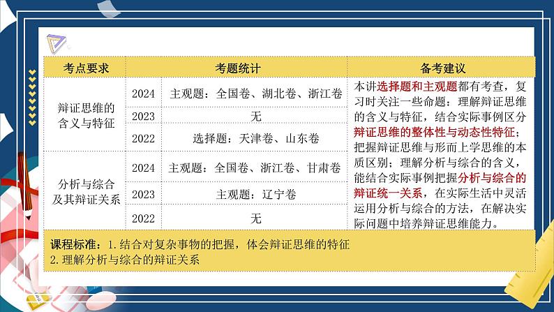 第八课 把握辩证分合（精品课件）-2025年高考政治一轮复习（新高考通用）第5页