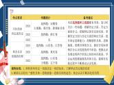 第十课 推动认识发展（精品课件）-2025年高考政治一轮复习（新高考通用）