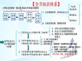 必修1《中国特色社会主义》【高考政治】二轮复习：知识体系精编PPT课件（统编版）