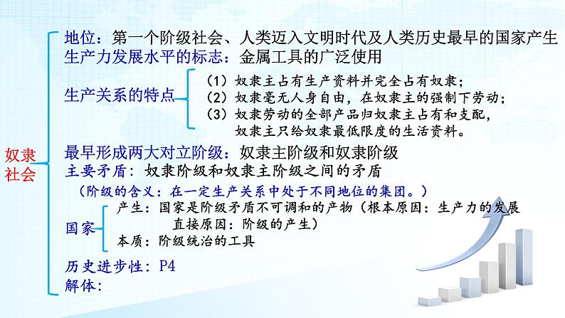 必修1《中国特色社会主义》【高考政治】二轮复习：知识体系精编PPT课件（统编版）第6页