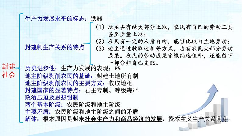 必修1《中国特色社会主义》【高考政治】二轮复习：知识体系精编PPT课件（统编版）第7页