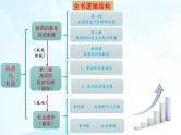 必修2《经济与社会》【高考政治】二轮复习：知识体系精编PPT课件（统编版）