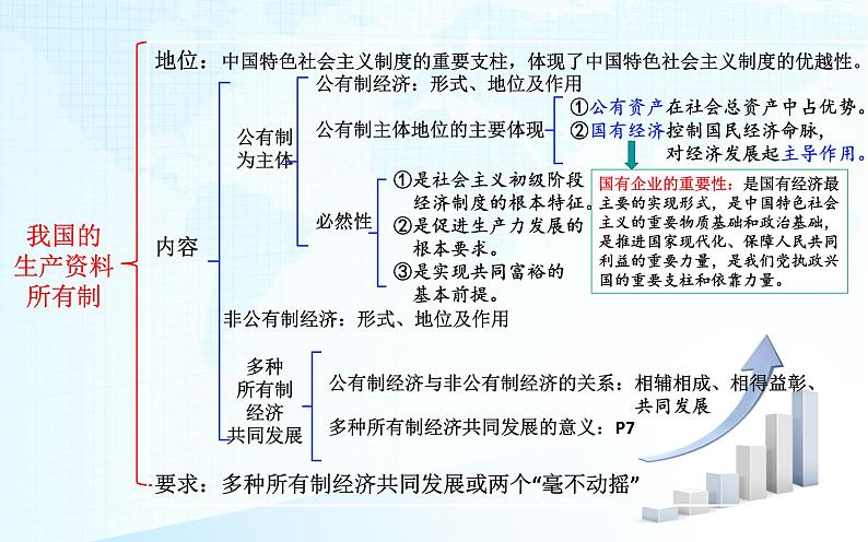 必修2《经济与社会》【高考政治】二轮复习：知识体系精编PPT课件（统编版）第4页