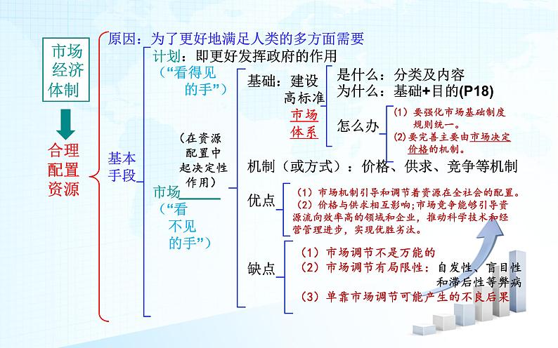 必修2《经济与社会》【高考政治】二轮复习：知识体系精编PPT课件（统编版）第7页