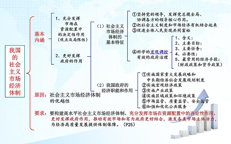 必修2《经济与社会》【高考政治】二轮复习：知识体系精编PPT课件（统编版）第8页