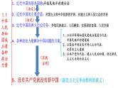 必修3《政治与法治》第1单元【高考政治】二轮复习：知识体系精编PPT课件（统编版）