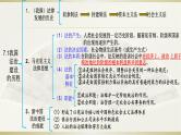 必修3《政治与法治》第3单元【高考政治】二轮复习：知识体系精编PPT课件（统编版）