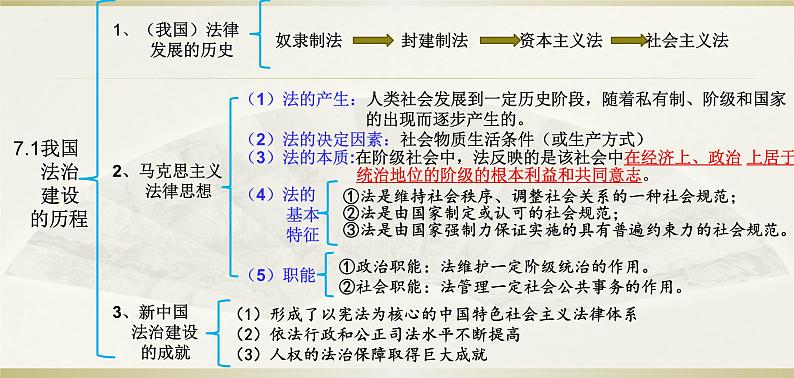 必修3《政治与法治》第3单元【高考政治】二轮复习：知识体系精编PPT课件（统编版）第4页